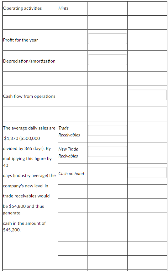 Net cash flow, Cash flow for investing activities, and cash flow from