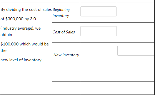 financing activities. Use the answers you obtain in Part 1 to complete