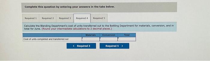 extracted from fresh fruits and then blended in the Blending Department. The