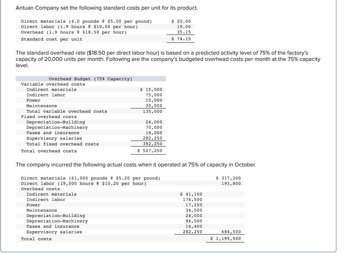 Note: Indicate the effect of each variance by selecting favorable, unfavorable, or