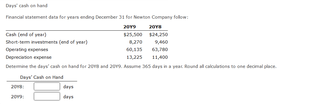 Days' cash on hand Financial statement data for years ending December 31