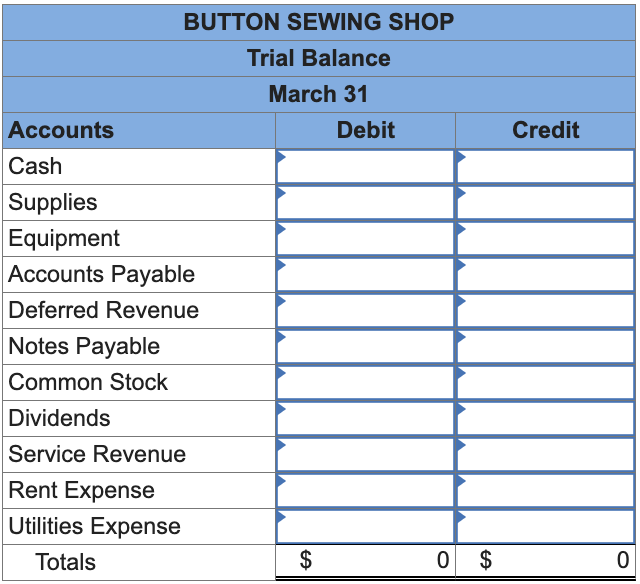 for March. Martha, a customer, places an order for alterations to several