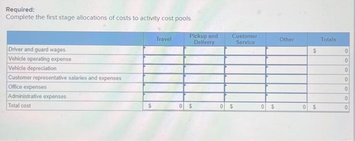 of armored cars that make scheduled pickups and deliveries in the Los