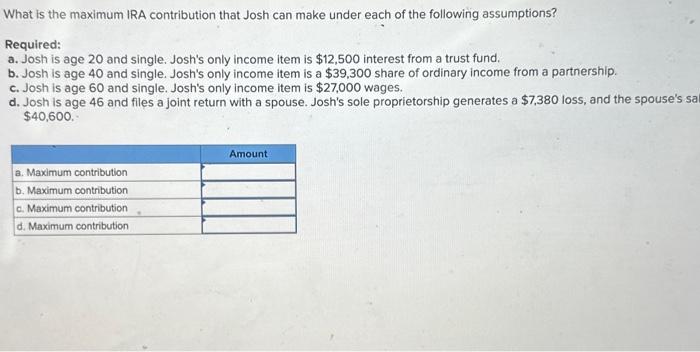 What is the maximum IRA contribution that Josh can make under each