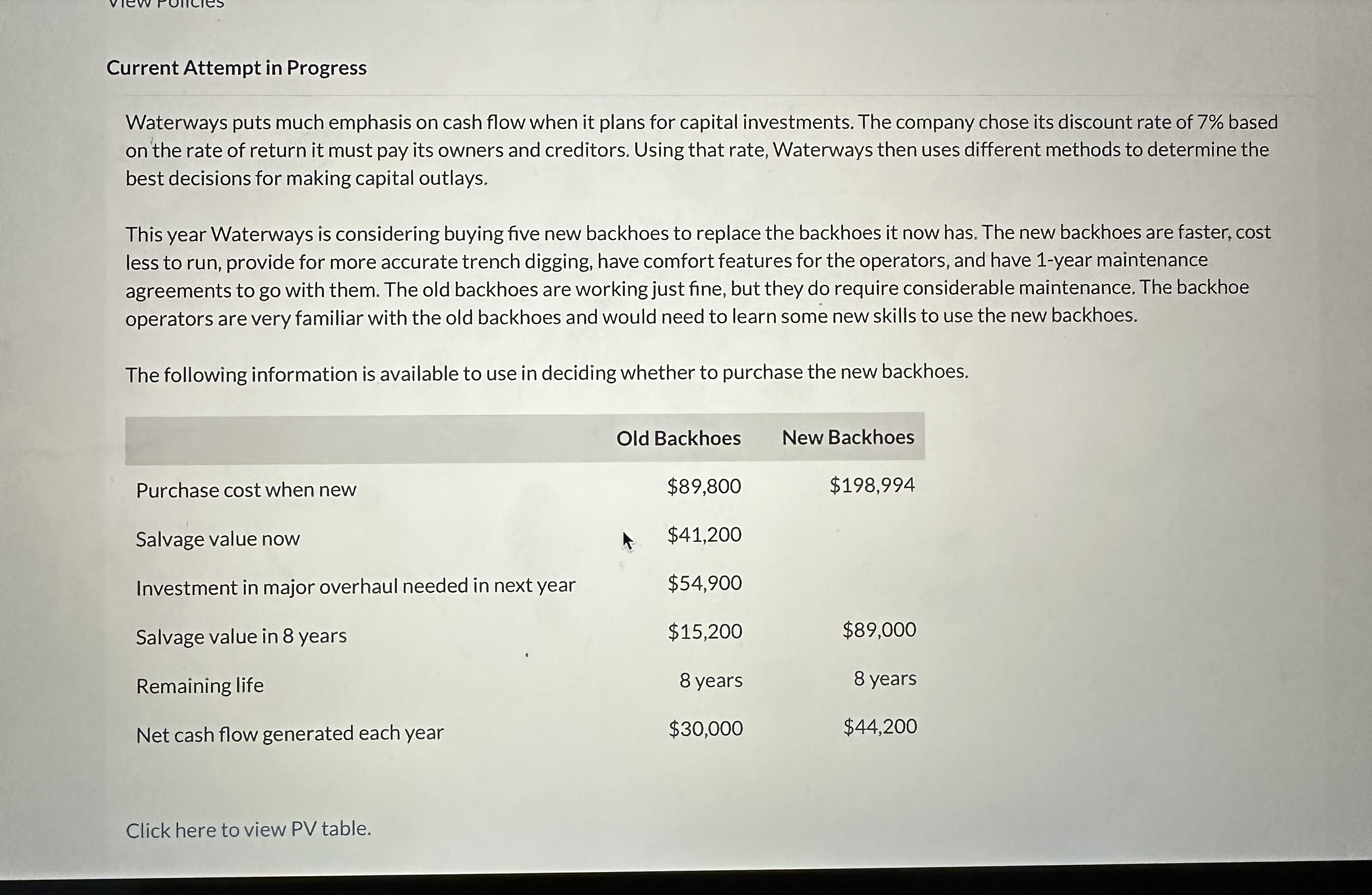 Current Attempt in Progress Waterways puts much emphasis on cash flow when