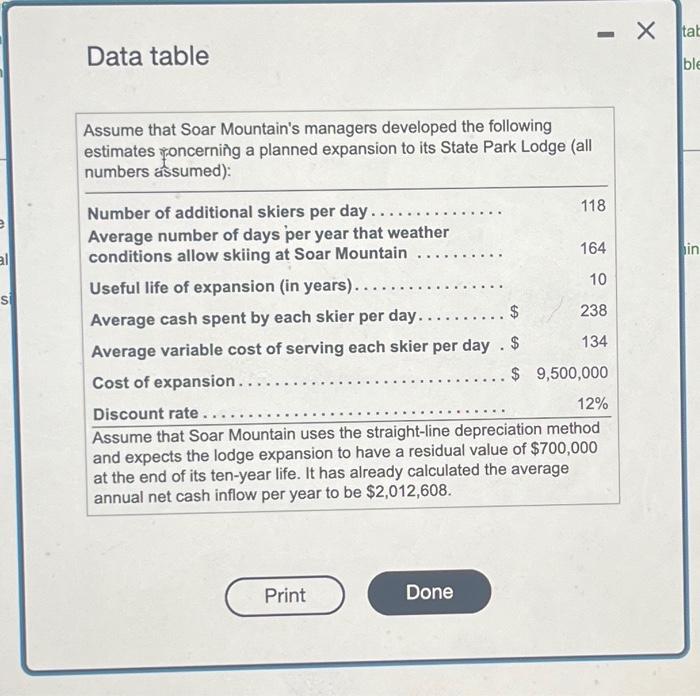 to decide whether the $9.5 million State Park Lodge expansion would be
