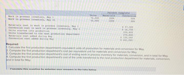 Work in process inventory, May 1 Work in process inventory, May 31