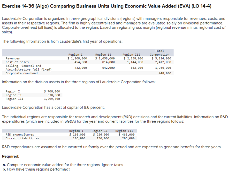 Exercise 14-36 (Algo) Comparing Business Units Using Economic Value Added (EVA) (LO