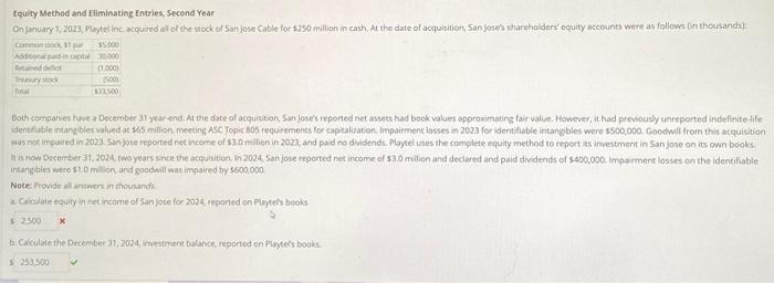 Equity Method and Eliminating Entries, Second Year On January 1, 2023, Playtel