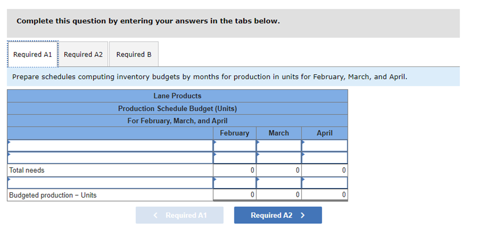 manufactures a popular kitchen utensil. The company recently expanded, and the controller