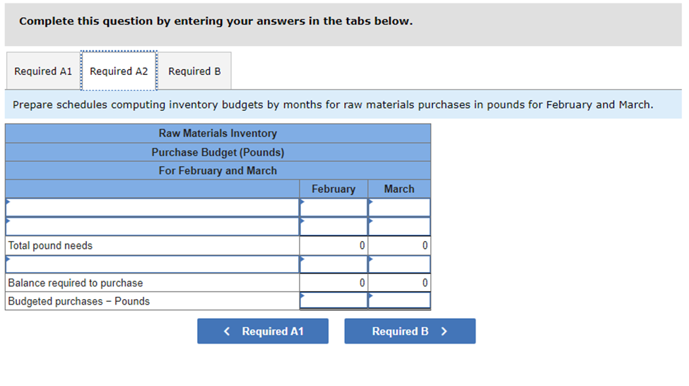 believes that it will need to borrow cash to continue operations. It