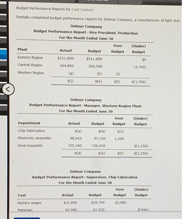 Budget Performance Reports for Cost Centers Partially completed budget performance reports for