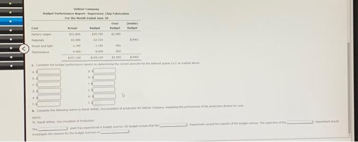 Delmar Company, a manufacturer of light duty Delmar Company Budget Performance Report-Vice