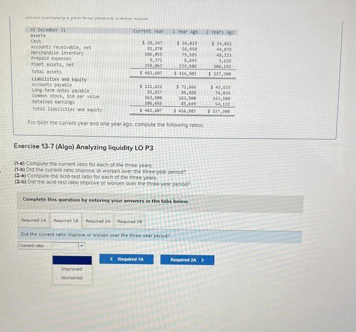 sheets follow. At December 31 Assets Cash Accounts receivable, net Merchandise inventory