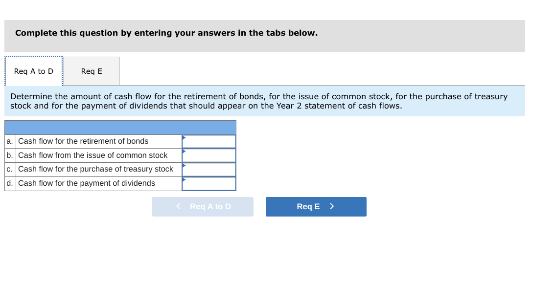 following information was drawn from the year-end balance sheets of Gibson River,