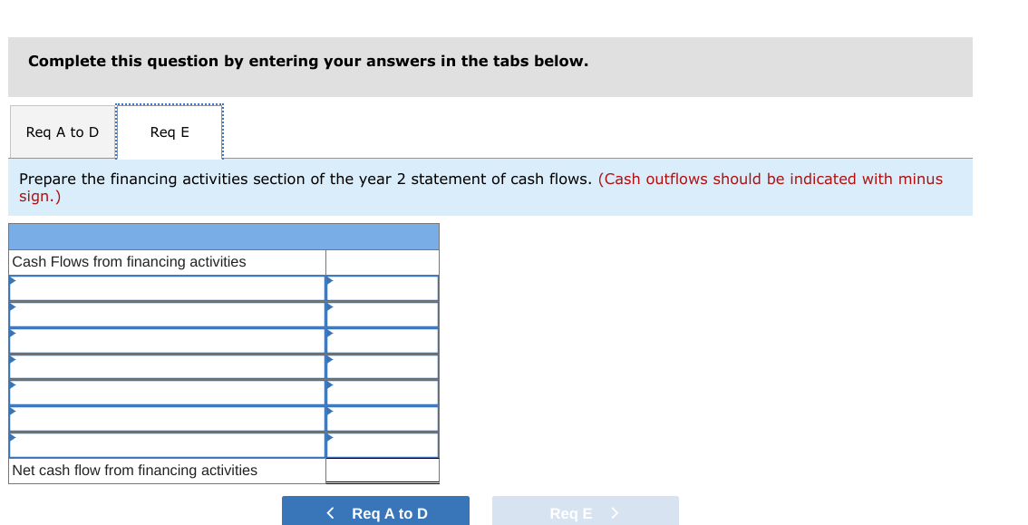 Inc. Account Title Bonds payable Year 2 Year 1 $1,095,000 $605,000 Common
