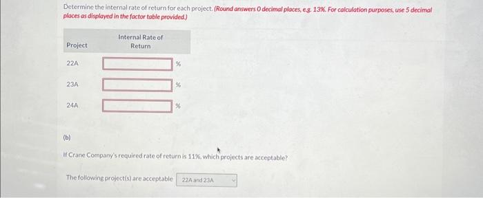 projects are as follows. Annual Life of Project Investment Income Project 22A