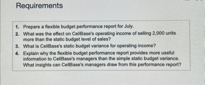 and actual operating income was as follows: (Click the icon to view