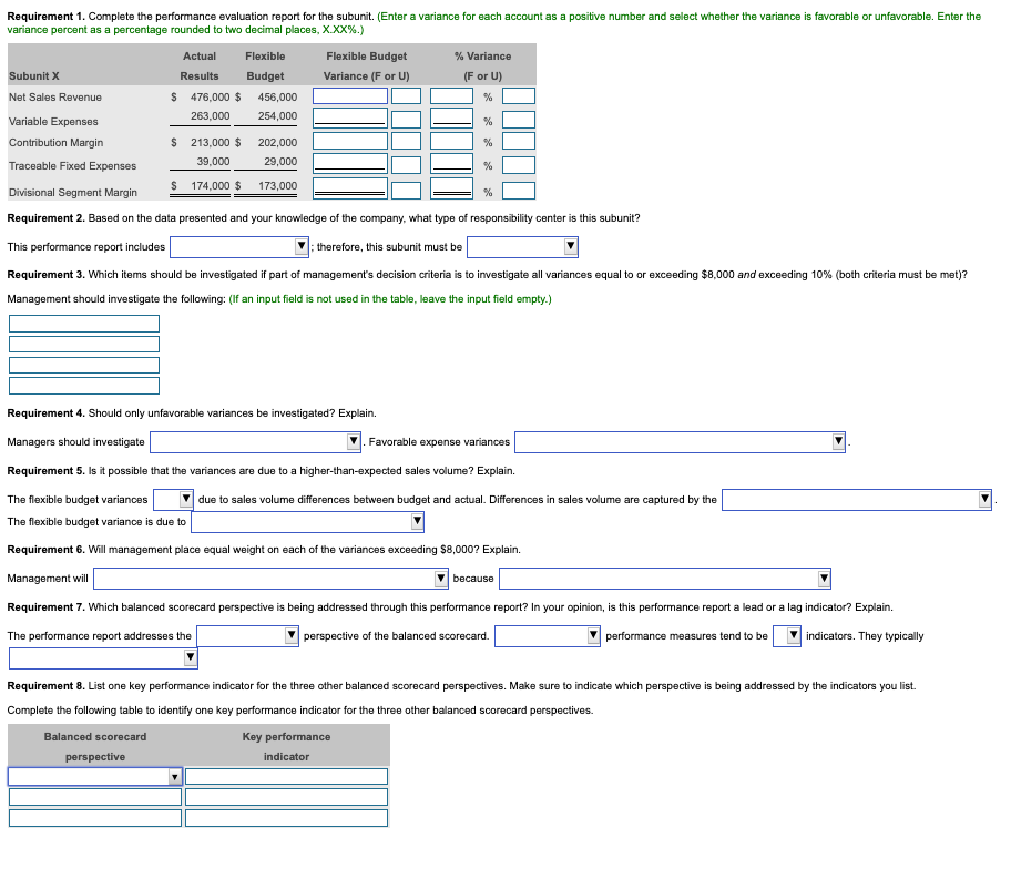 Requirement 1. Complete the performance evaluation report for the subunit. (Enter a