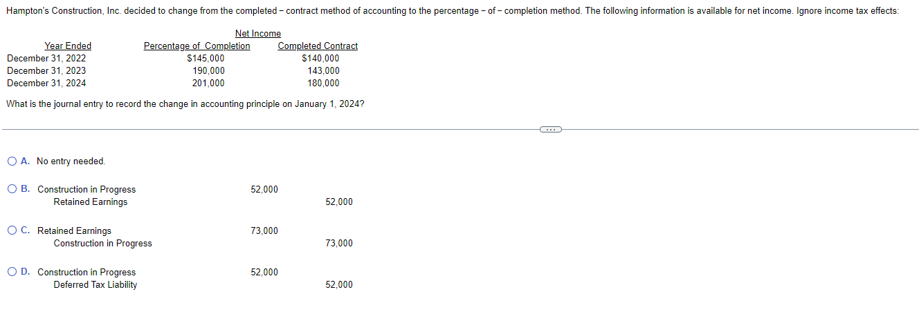 Hampton's Construction, Inc. decided to change from the completed - contract method