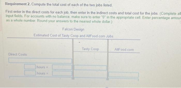 payments $ 45,000 Licensing costs Office supplies... $ 25,000 Travel costs.... Office