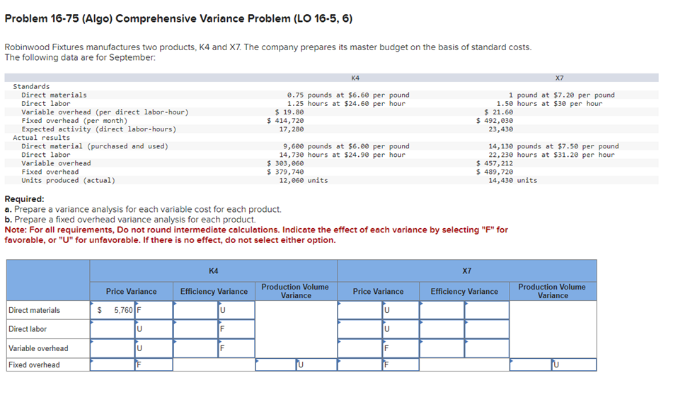 Problem 16-75 (Algo) Comprehensive Variance Problem (LO 16-5, 6) Robinwood Fixtures manufactures