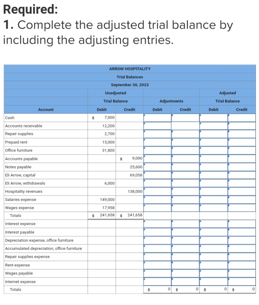 0 Equity $ 0 2-a. Prepare an income statement based on the