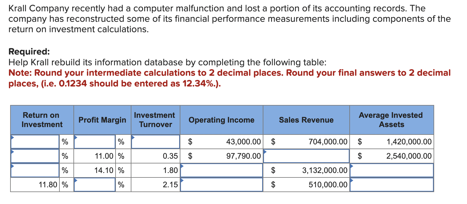 Krall Company recently had a computer malfunction and lost a portion of