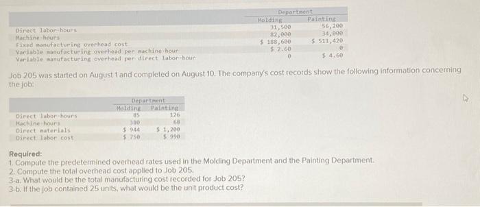 Machine-hours Direct labor-hours Fixed manufacturing overhead cost Variable manufacturing overhead per machine-hour