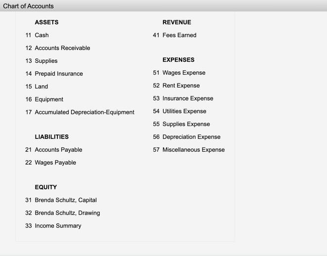 Debit Income Statement Credit Balance Sheet Balance Sheet Debit Credit Cash 11.00