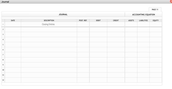 Accounts Receivable 106.00 Supplies 700 Prepaid Insurance Land Equipment 200 184.00 54.00