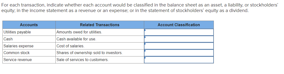 For each transaction, indicate whether each account would be classified in the