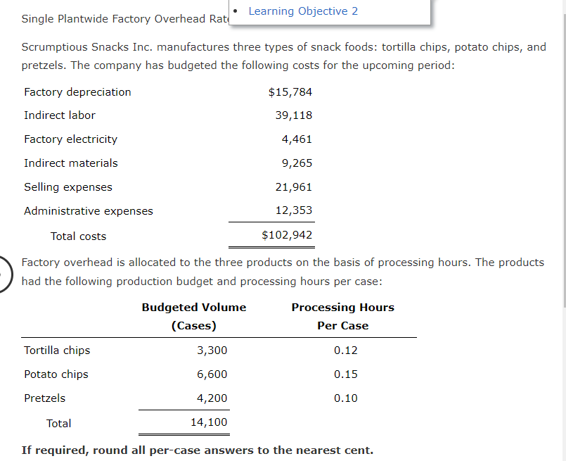 Learning Objective 2 Single Plantwide Factory Overhead Rat Scrumptious Snacks Inc. manufactures