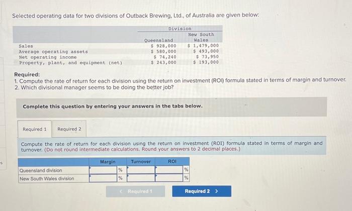 Selected operating data for two divisions of Outback Brewing, Ltd., of Australia