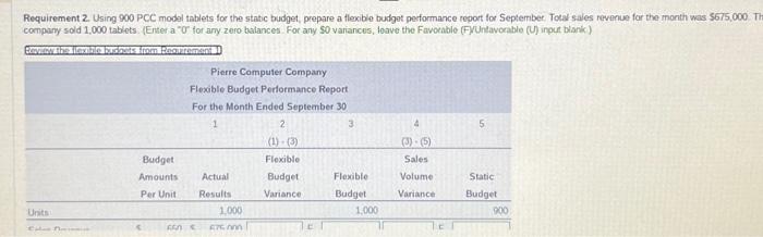 PCC model K tablet computer with overhead allocated based on direct labor