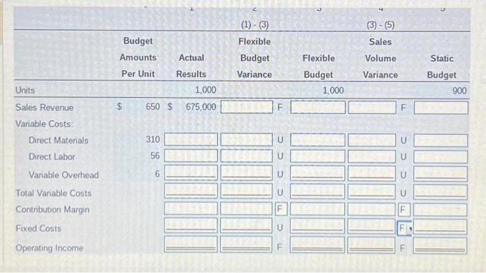 hours (Click the icon to view the standard costs) $310 tablet 2