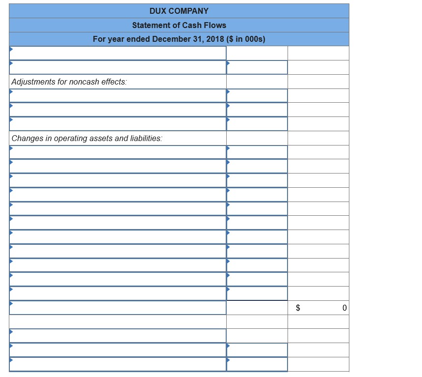 Dux's accounting records is provided also. DUX COMPANY Comparative Balance Sheets December