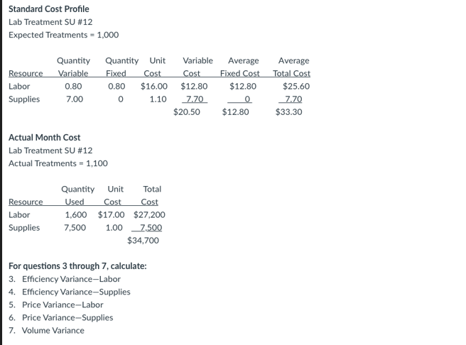nursing facility. (Variance analysis is covered in Week 8.) Be sure to