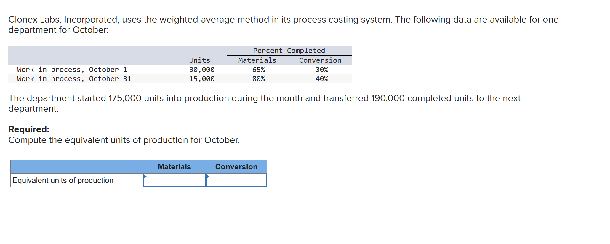 Clonex Labs, Incorporated, uses the weighted-average method in its process costing system.