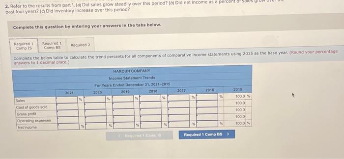 financial statements of Haroun Company follow. HAROUN COMPANY Comparative Income Statements For