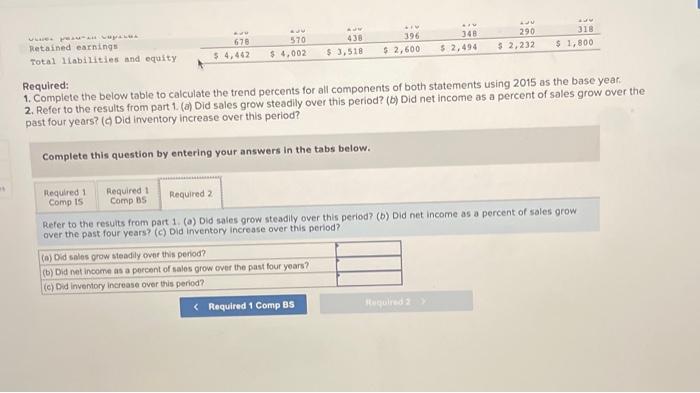 2021 2020 $ 1,694 $ 1,496 2019 $ 1,370 2018 2017 2016