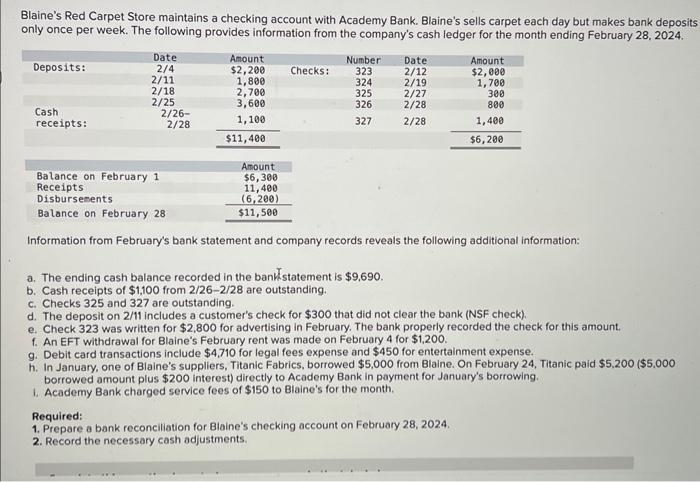 Blaine's Red Carpet Store maintains a checking account with Academy Bank. Blaine's