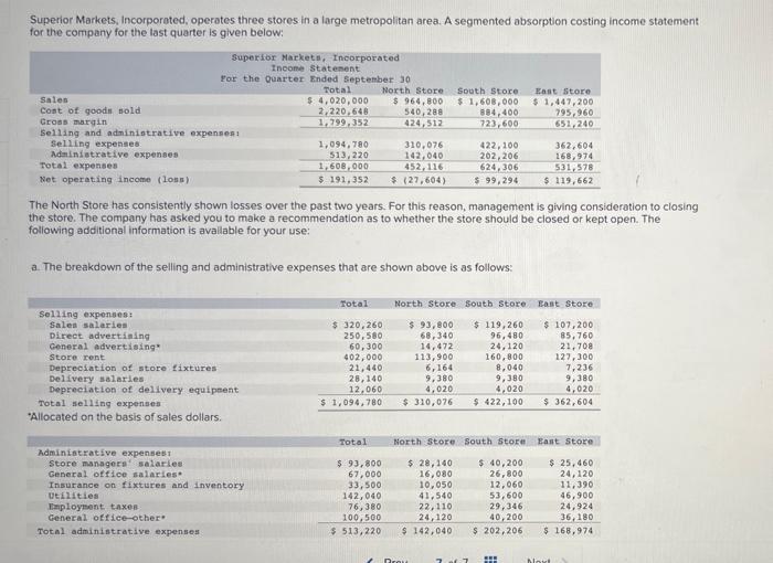 Superior Markets, Incorporated, operates three stores in a large metropolitan area. A