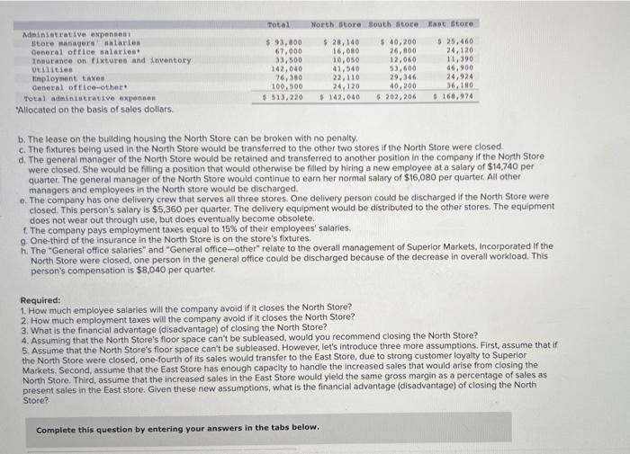segmented absorption costing income statement for the company for the last quarter