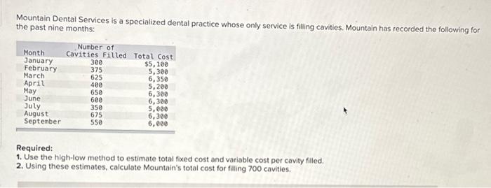 Mountain Dental Services is a specialized dental practice whose only service is