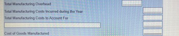 on plant 10,000 Customer service hotline costs 1,400 Direct labor 24,000 Requirements