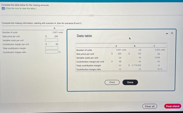 Complete the table below for the missing amounts. (Click the icon to