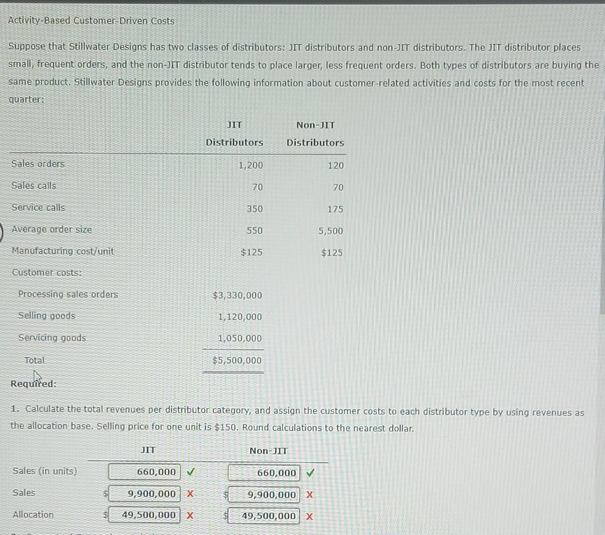 Activity-Based Customer-Driven Costs Suppose that Stillwater Designs has two classes of distributors: