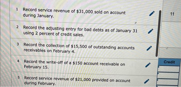 the first two months of the current year, the company has used