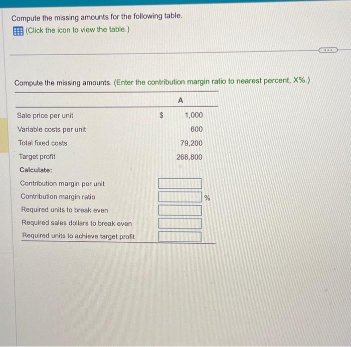 Compute the missing amounts for the following table. (Click the icon to